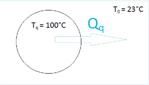 Figura 2 – Transferência de calor de fonte quente para fonte fria 