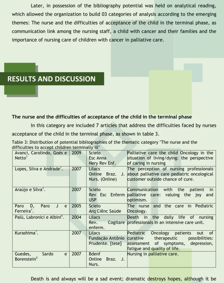 Table 3: Distribution of potential bibliographies of the thematic category "The nurse and the  difficulties to accept children terminally ill" 