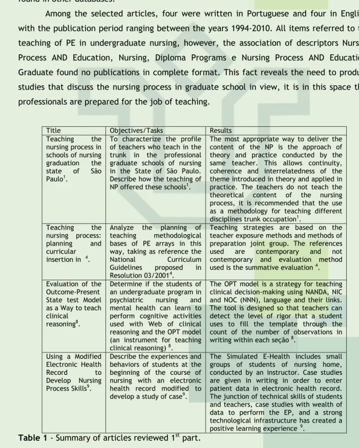 Table 1 - Summary of articles reviewed 1 st  part. 