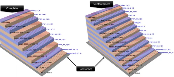 Figure  4.28  gives  examples  from  complete  and  reinforcement  composite  layup  defined  for  elements  (elements  defined  in  overlaps  will  accommodate  more  plies  than  regular  complete  elements)