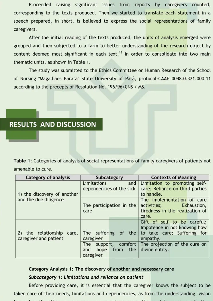 Table 1: Categories of analysis of social representations of family caregivers of patients not  amenable to cure