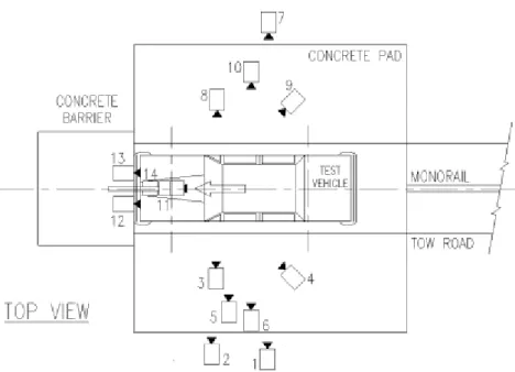 Figura 2.4 - Disposição das câmaras no  crash test  frontal NHTSA (vista lateral) [22]
