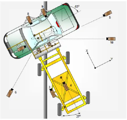 Figura 2.7 - Disposição das câmaras no  crash test  lateral NHTSA. 