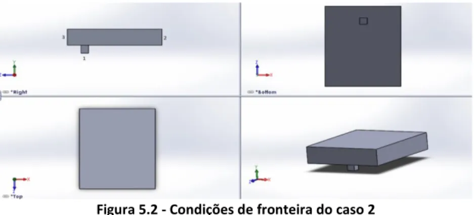 Figura 5.2 - Condições de fronteira do caso 2  