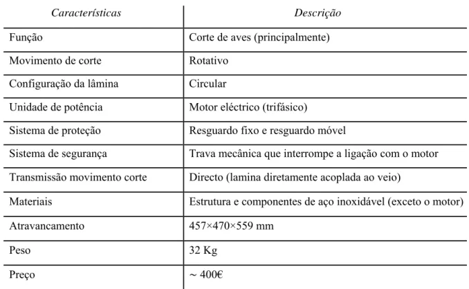 Tabela 2.3 – Características técnicas do equipamento de corte por serra de disco  [10] 