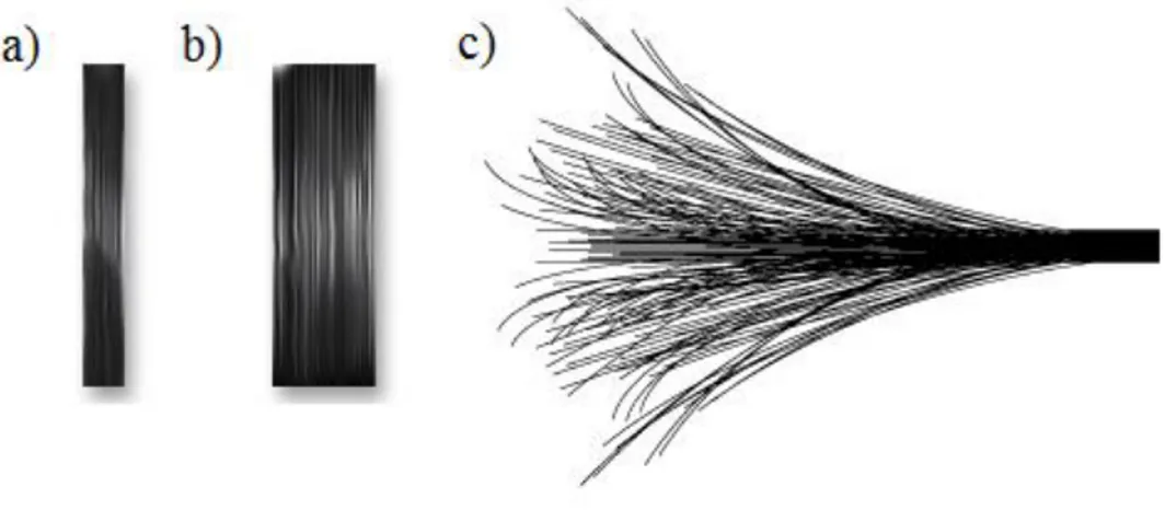 Figura 2.8 – Diferentes números de filamentos para a mesma fibra: a) 3K  tow , b) 12K  tow  e c) 24K  tow 