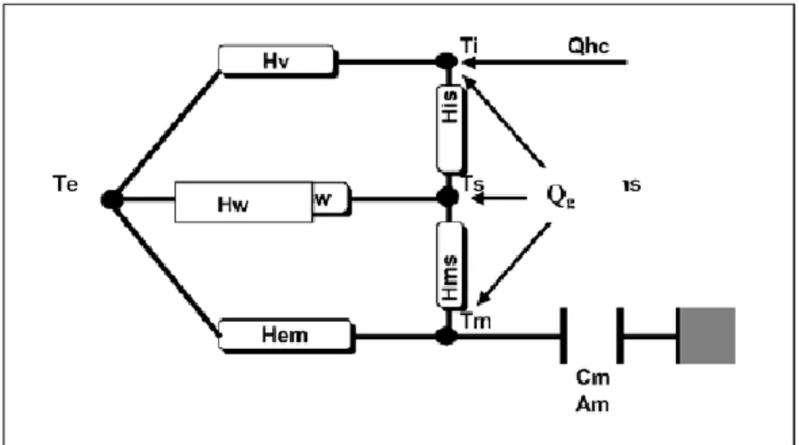Figura 2.21 - Circuito analogia reo-elétrica do funcionamento do programa RCCTE-STE. 