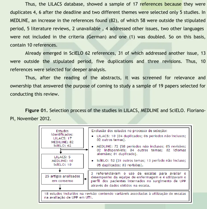 Figure 01. Selection process of the studies in LILACS, MEDLINE and SciELO. Floriano- Floriano-PI, November 2012