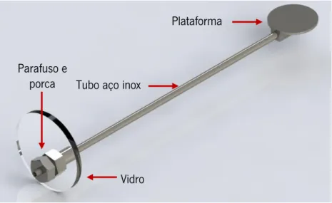 Figura 3.10- Sistema de adaptação da plataforma de suporte da amostra e do termopar. 