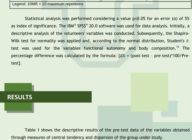 Table 1. Input data of the study variables 