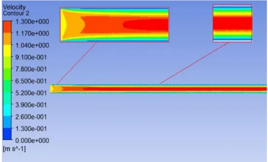 Figura 4.8  Distribuição de velocidade obtida no domínio de estudo. 