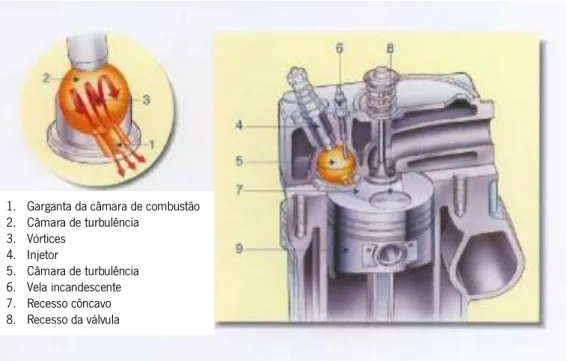 Figura 2.2 - Exemplo de uma pré-câmara de combustão esférica (adaptada de [10]). 