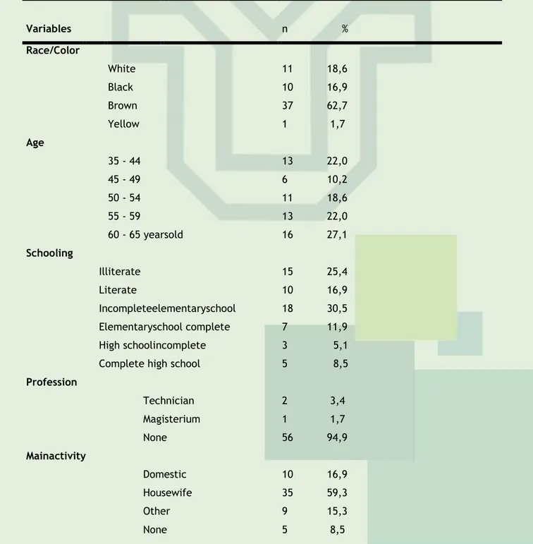 Table  1  –  characteristics  of  the  socio-economic  profile  of  hypertensive  patients  served in the program HIPERDIA in a basic health Unit