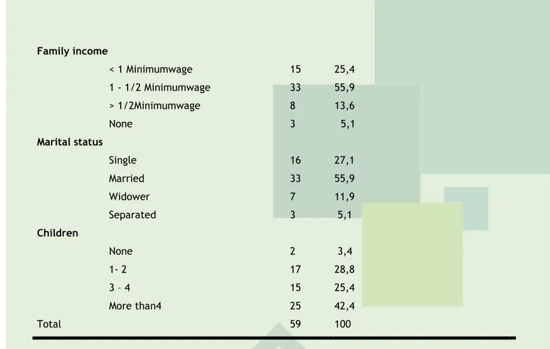 Table 2 - Characteristics of the demographic profile of hypertensive patients treated  in the program HIPERDIA in a Basic Health Unit Sao Luis