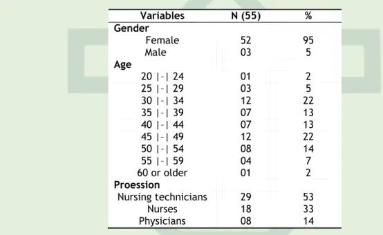Table  1  -  Distribution  of  the  subjects  by  gender,  age  and  profession.  Natal  /  RN  -  2011