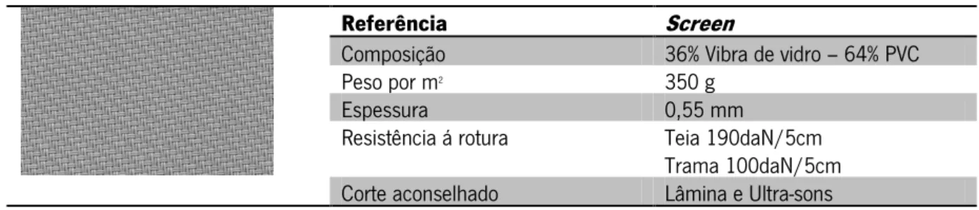 Tabela 2. 1 Características técnicas do  screen 