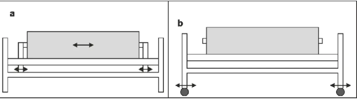 Figura 3. 3 Esboço do mecanismo de adicionamento do alinhamento do rolo.  