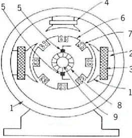 Figura 26 - Vista esquemática de uma máquina de corrente contínua de 2 polos. (Adaptado de [21]) 