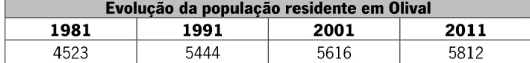 Figura 12 - Densidade populacional nas 24 freguesias de Vila Nova de Gaia, em 2011 