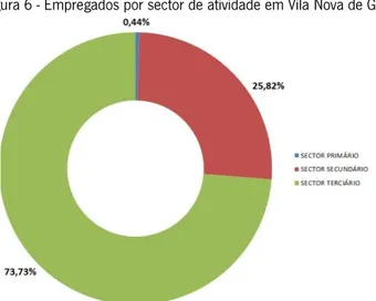 Figura 7 - Sociedade por município da sede, segundo a Classificação das Atividades Económicas, 2010 - freguesias do  concelho de Vila Nova de Gaia 