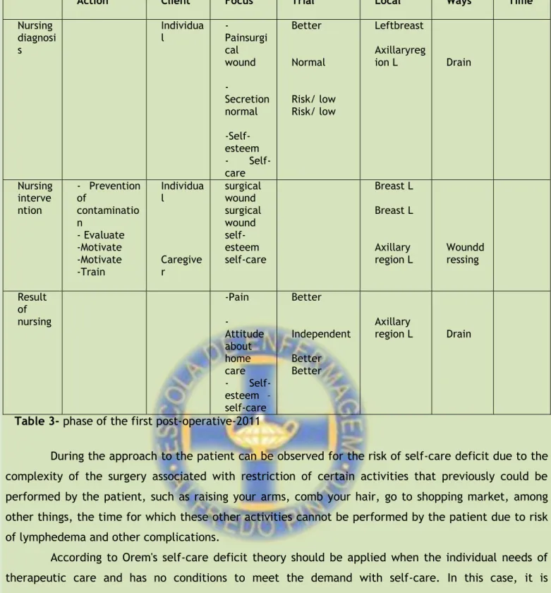 Table 3- phase of the first post-operative-2011 