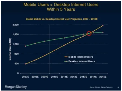 Figura 2 - Previsão do acesso à internet via dispositivos móveis versus computadores 