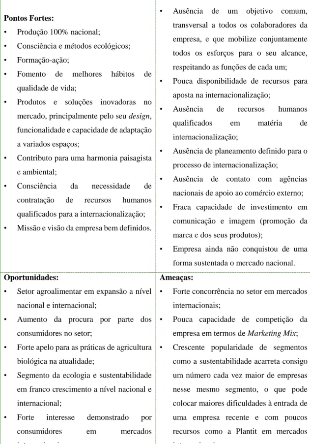 Tabela 4: Análise SWOT à Plantit - Hortas &amp; Jardins Ecológicos. 