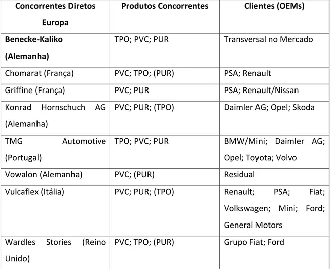 Tabela 2: Concorrentes Europeus (TIER 2)  