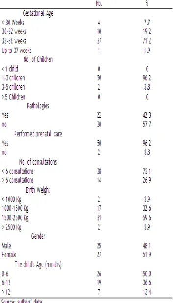Figure 2- Type of breastfeeding in children 6-18  months of both genders assisted in a nutritional clinic in  a  reference  maternity  hospital  in  Teresina  –  Piauí,  Brazil, 2012