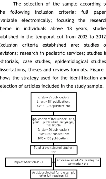 Figure 1: Flowchart of sample selection. Source: Direct Search. 
