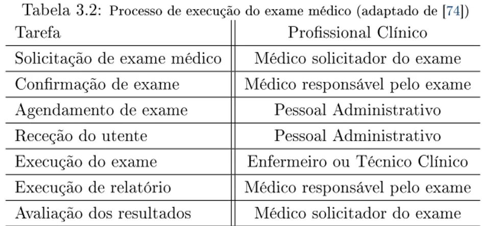 Tabela 3.2: Processo de execução do exame médico (adaptado de [74])