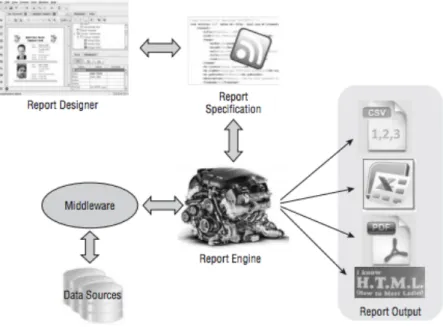 Figura 7 - Arquitetura de uma ferramenta de report retirado de [43] 