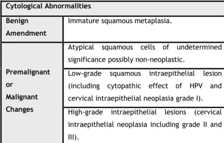 Table 2. Benign Amendment and premalignant or malignant changes. 