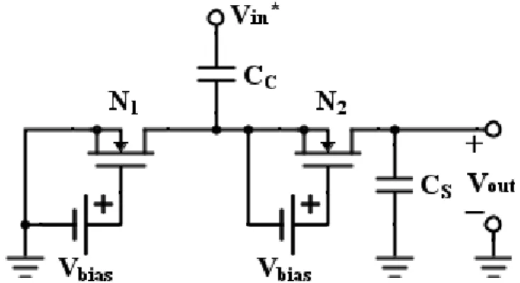 Figure 2.3 – NMOS rectifier using EVC technique to compensate the V th . 