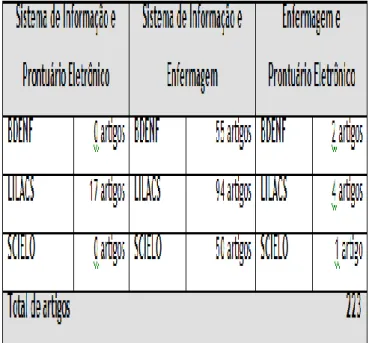 Table  1  -  number  of  articles  concerning  the  intersections of the keywords in the databases