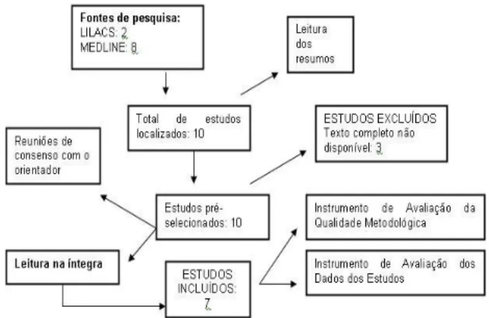 Figure  1  shows  the  flowchart  of  data  collection  and  selection of studies. 