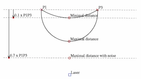 Figura 2.2 – Condição usada na seleção de segmentos para análise de círculos 