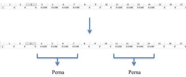 Figura 4.9 – Exemplo de identificação das pernas com dados de um varrimento laser. 