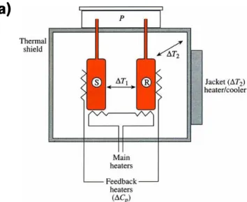 Figure 2.4 a. Layout of a typical heat flux DSC. Adapted from [21].