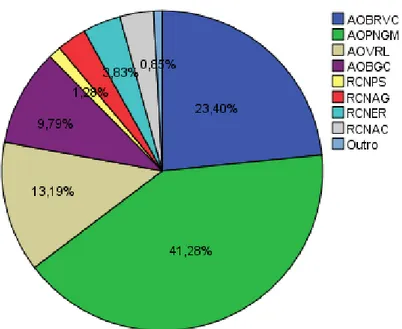 Gráfico 1: Área de trabalho 