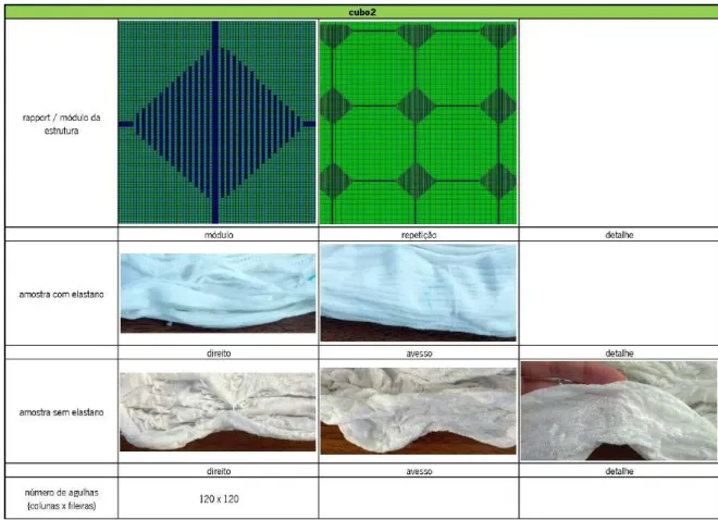 Tabela 4 - Padrão Cubo2 de malha com efeito 3D – amostras com e sem elastômero. 