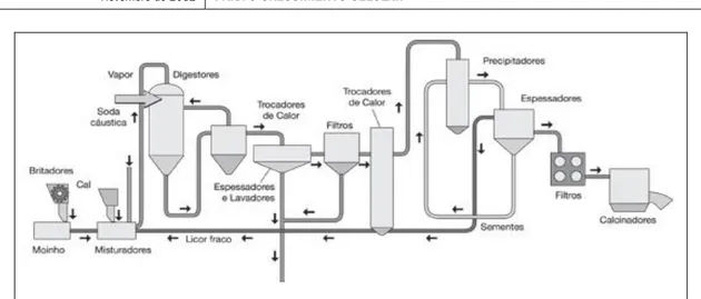 Figura 5 – Fluxograma básico de uma refinaria [26] 