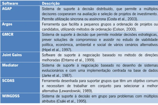 Tabela 3.8 - Software para decisão em grupo 