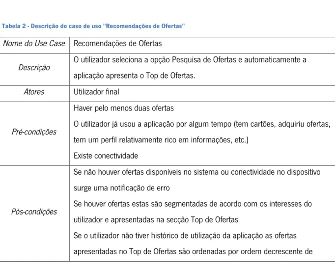 Tabela 2 - Descrição do caso de uso &#34;Recomendações de Ofertas&#34; 