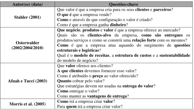 Tabela 2 - Questões-chave dos modelos de negócio 