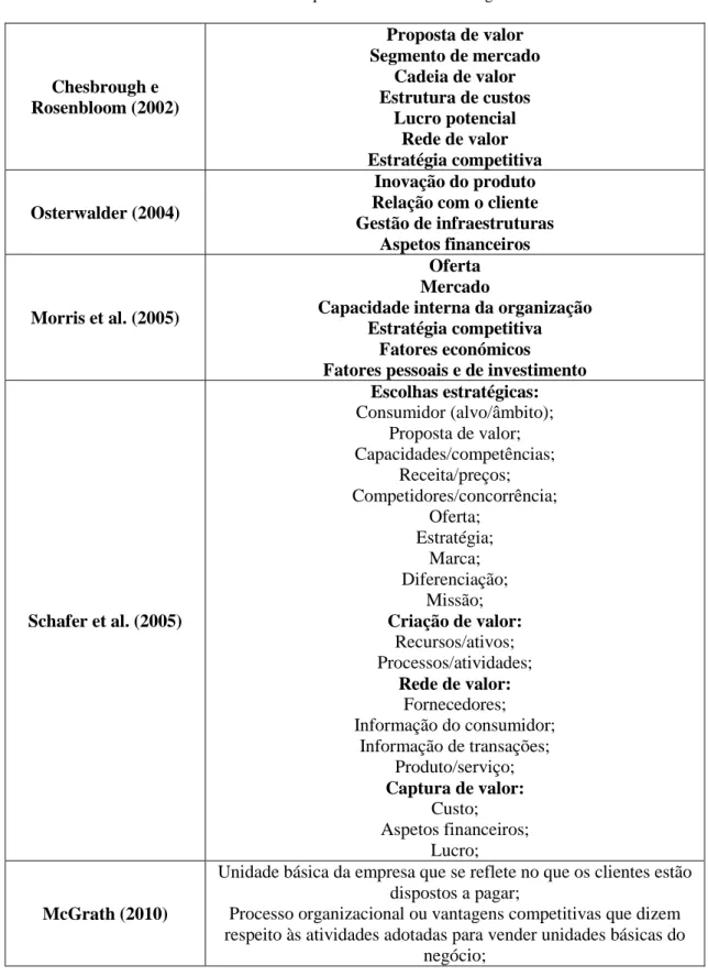 Tabela 3 - Componentes do modelo de negócio 