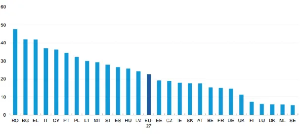 Figura 6: Percentagem de Indivíduos que Nunca Usaram a Internet Por País da UE27, 2012 