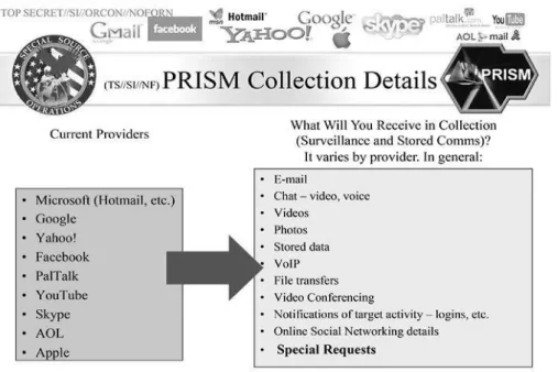 Figure 11 – PRISM Collection Details  