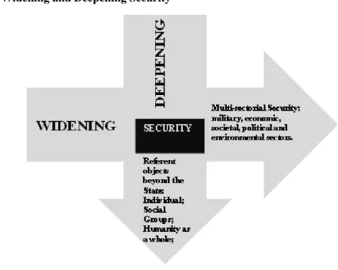 Figure 1 – Widening and Deepening Security 