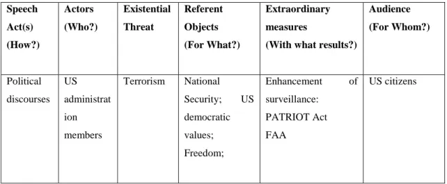 Table 3 – Terrorism Securitization Process 